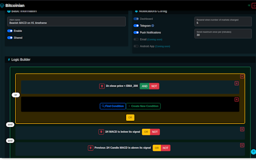 Bitcoinian - Crypto Market Scanner