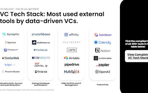 Data-driven VC Landscape 2023