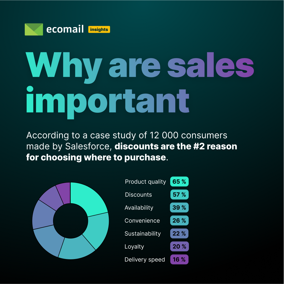 Ecomail Insights