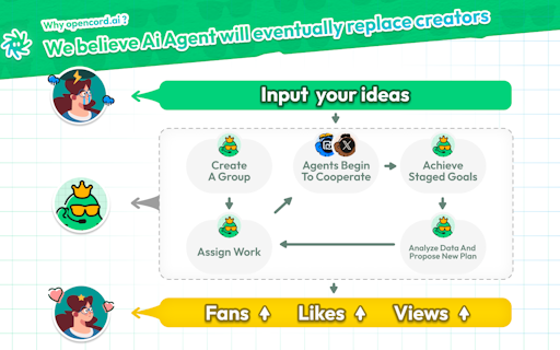 Opencord AI 2.0