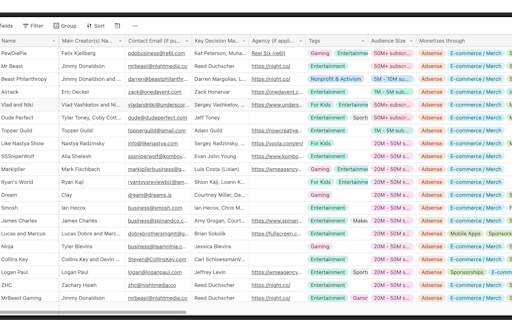 Influencer Leads List