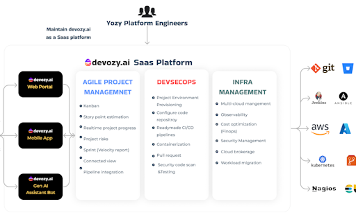 Devozy.ai