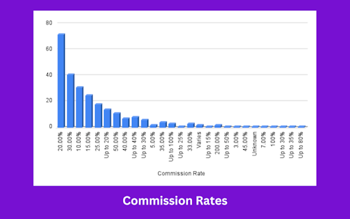 SaaS Affiliate Programs