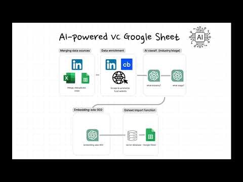 AI-Powered VC Sheet