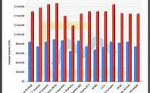 sales pipeline aiutomation
