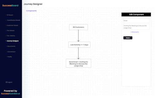SuccessBoard