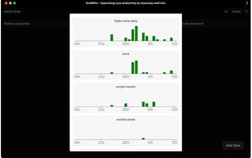 SmallWins - Daily Task Manager