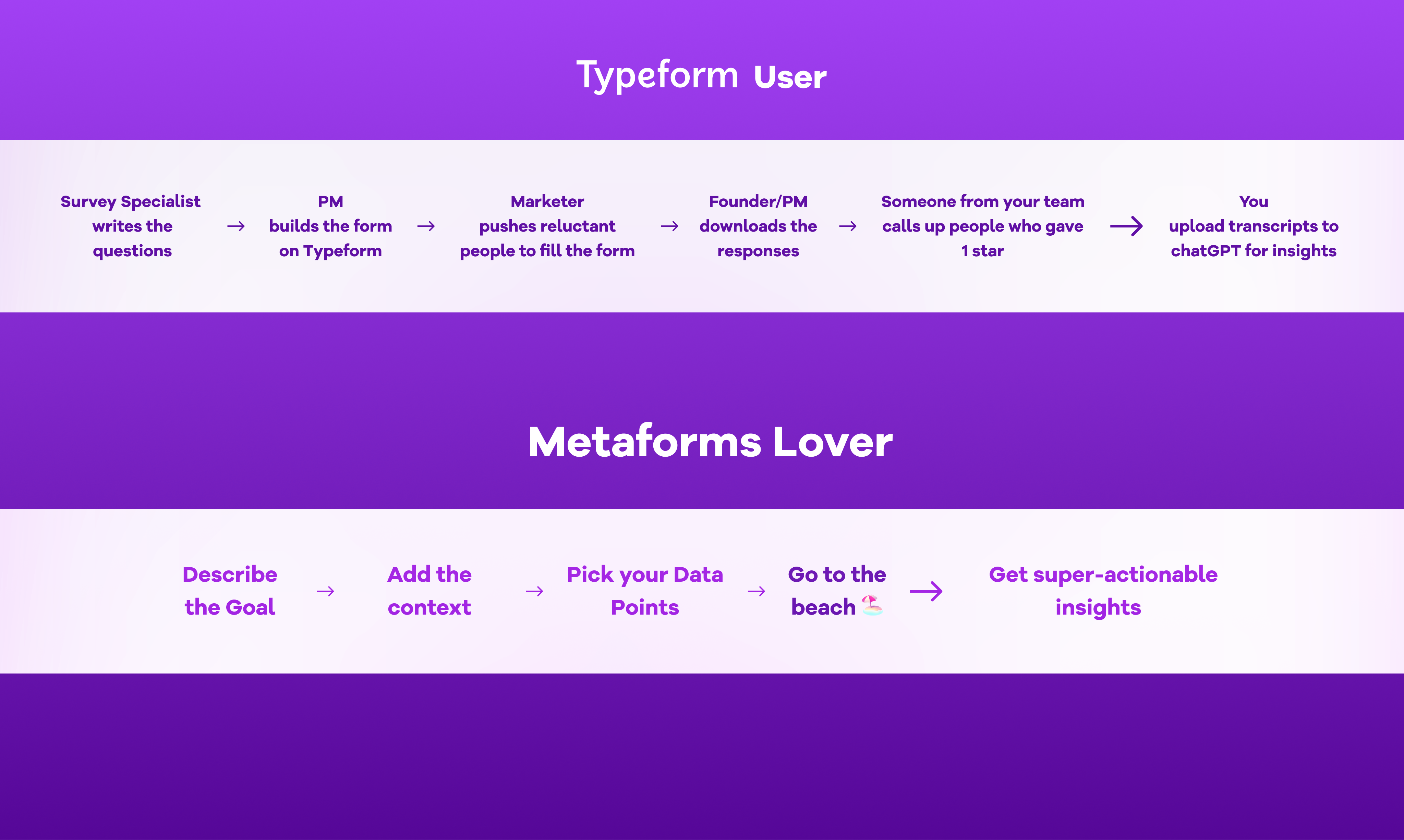 Convert Typeform into AI Forms
