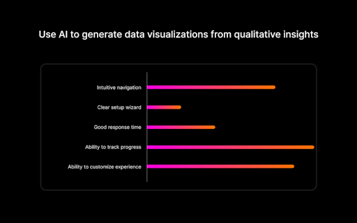 User Evaluation