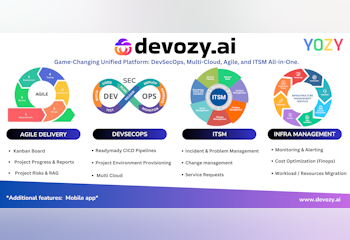 Devozy.ai