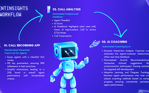 AgentInsightS