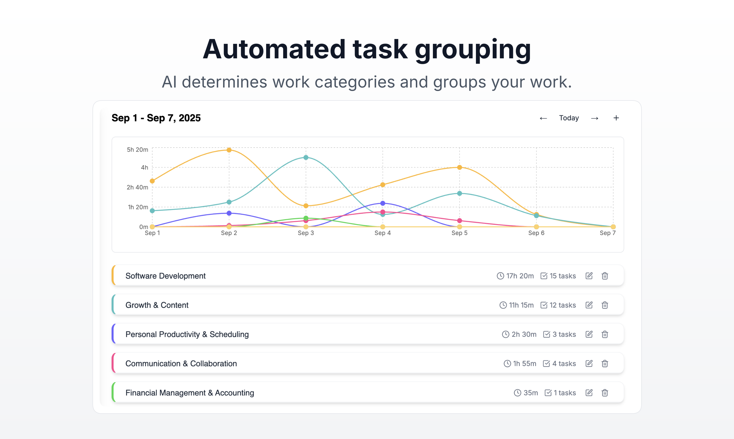 DoneThat - Where do you spend your time?