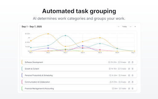 DoneThat - Where do you spend your time?