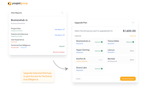 Startups Toolkit