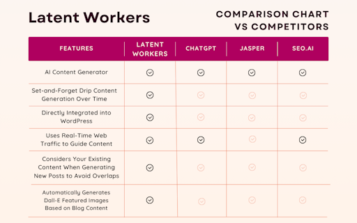 Latent Workers