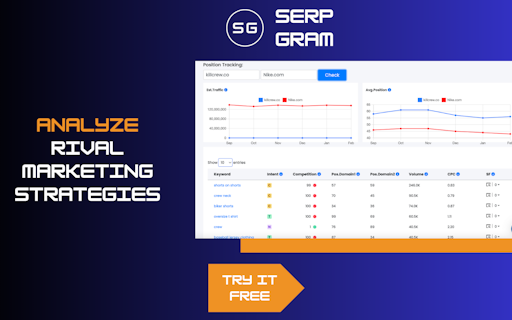 Serpgram
