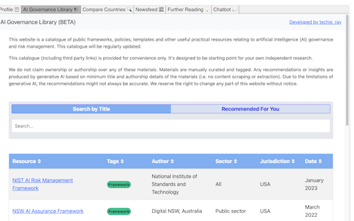 Global AI Regulation Tracker