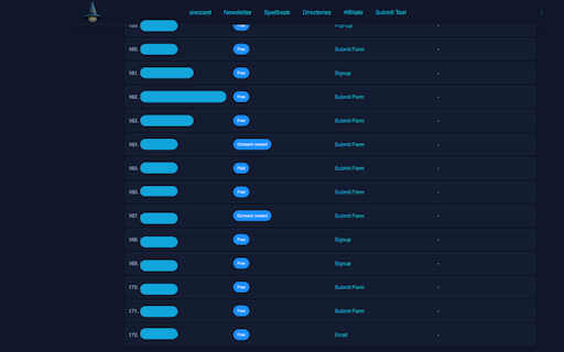 aiwizard AI directories