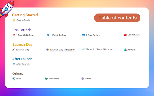 Product Hunt Launch Checklist