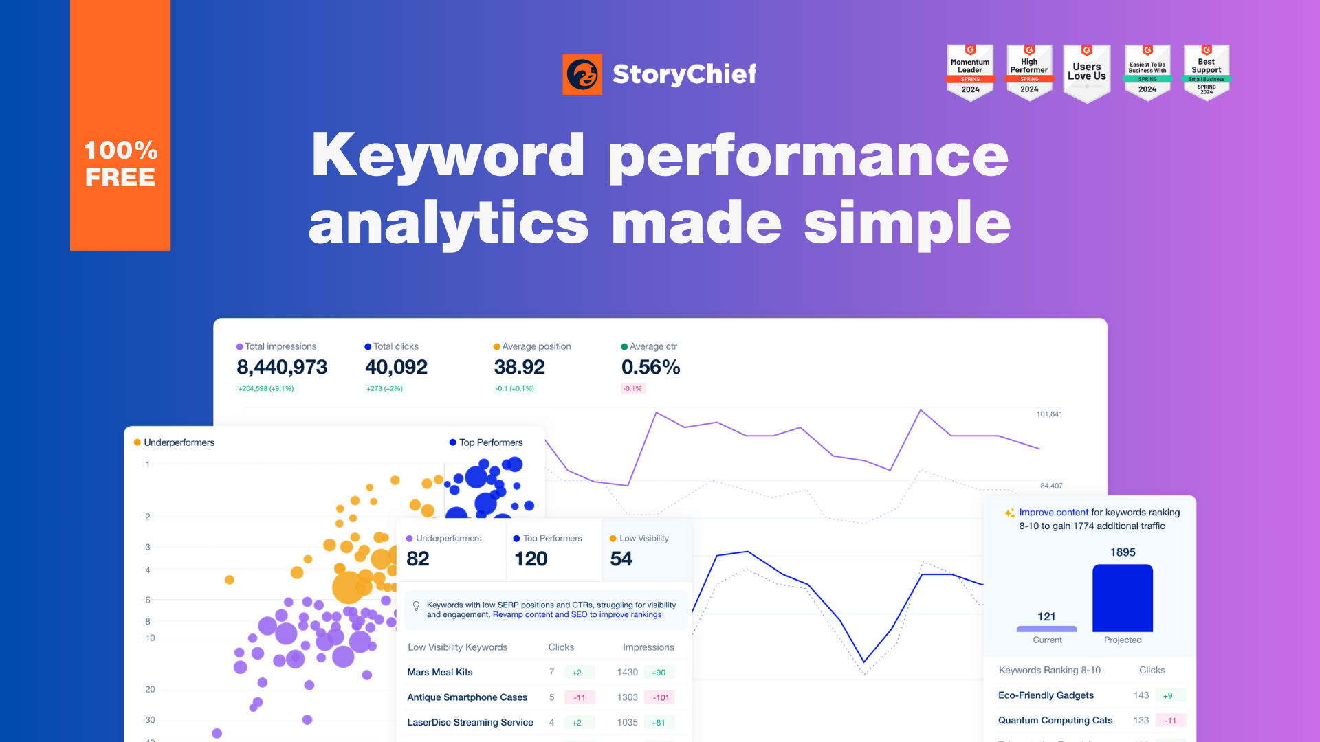 Keyword Performance Tracker