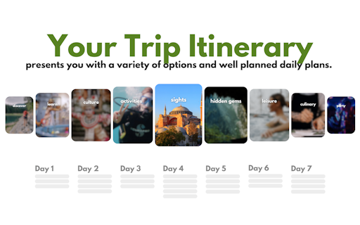 Trip Budget