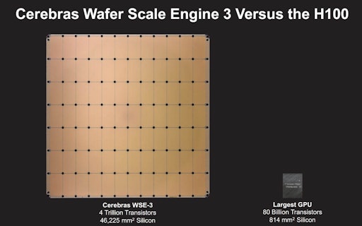Cerebras Wafer Scale Engine (WSE-3)