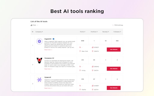 IT-Rating