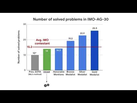 AlphaGeometry from Google DeepMind