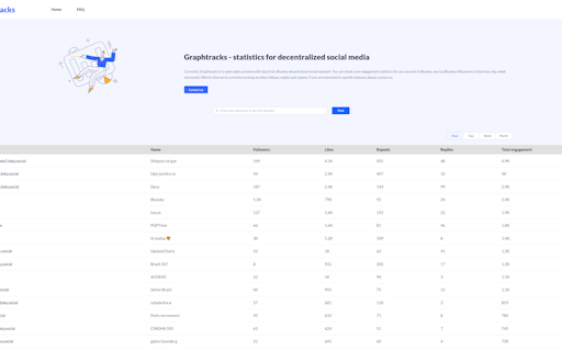 Graphtracks Beta