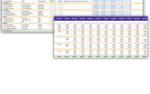 SaaS Financial Model