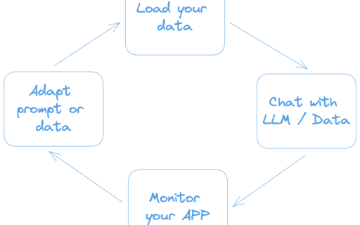 SquareDev - Alpa Release