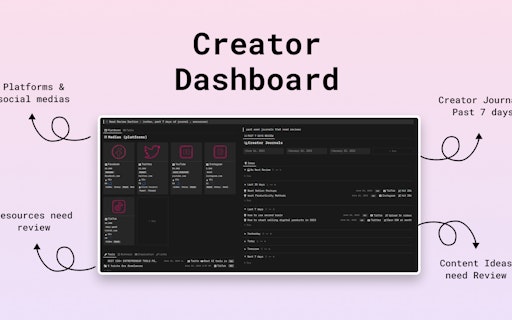 Creator Brain 3.0