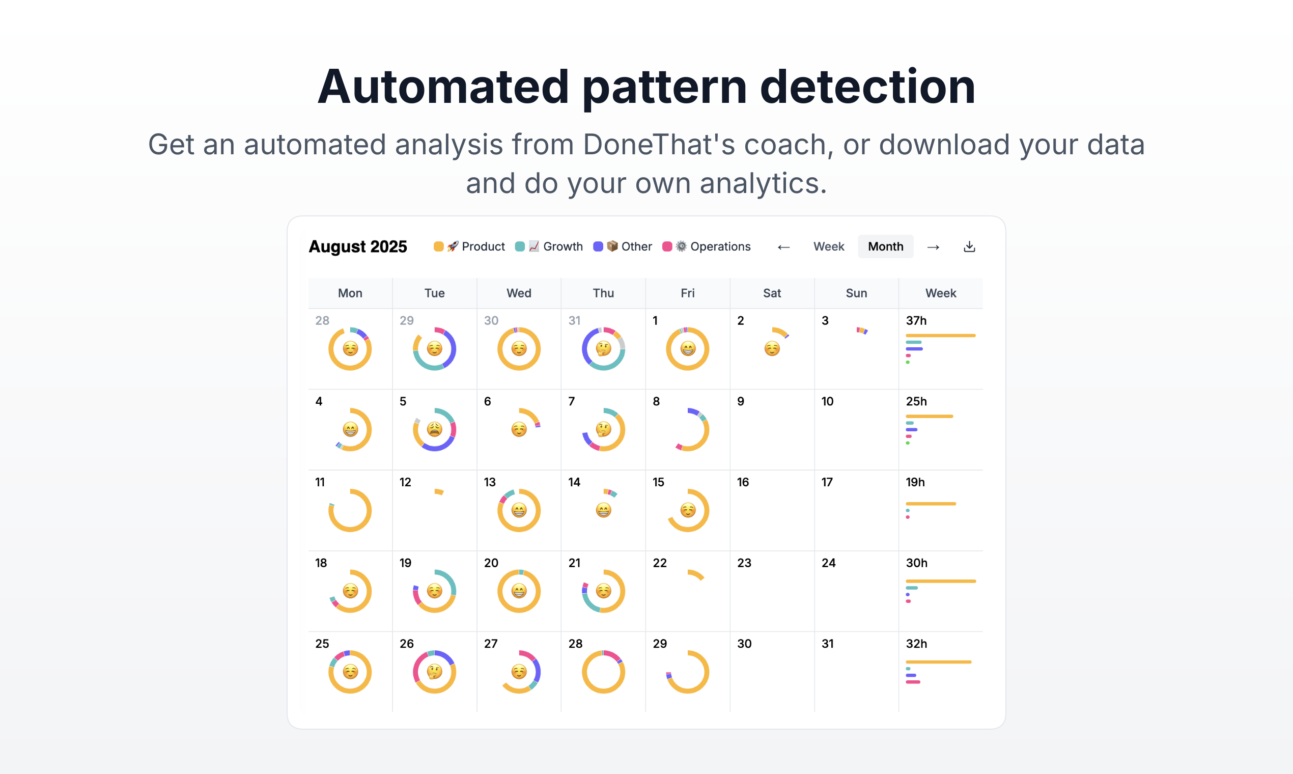 DoneThat - Where do you spend your time?