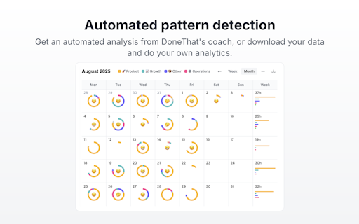 DoneThat - Where do you spend your time?