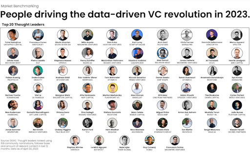 Data-driven VC Landscape 2023