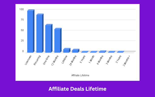 SaaS Affiliate Programs