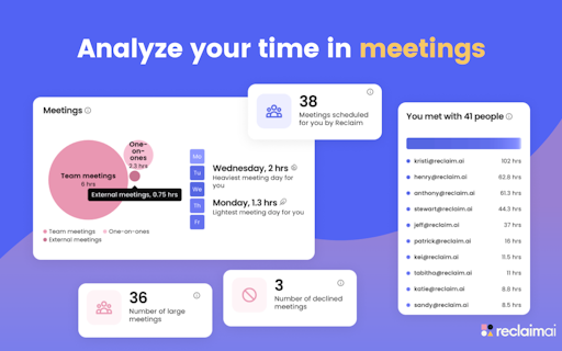 AI Productivity Analytics