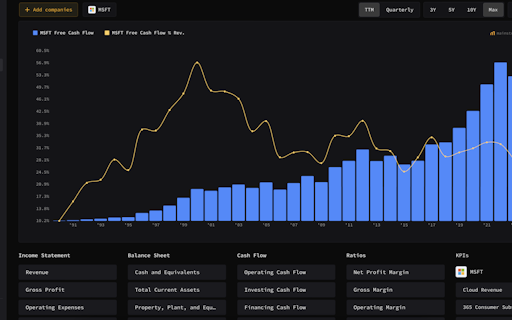 Main Street Data