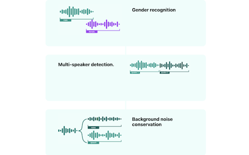 Voiceling