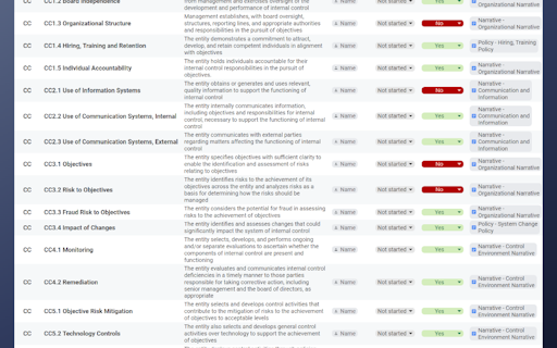 SOC 2 Compliance Checklist
