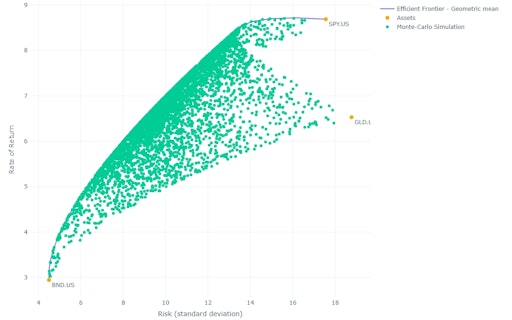 Okama Portfolio Analyzing Tools