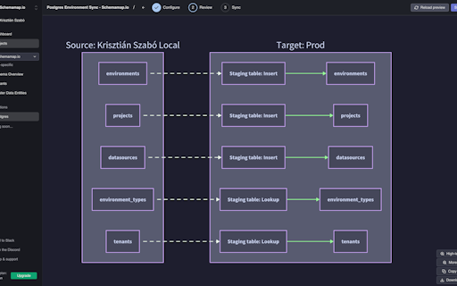 Schemamap.io