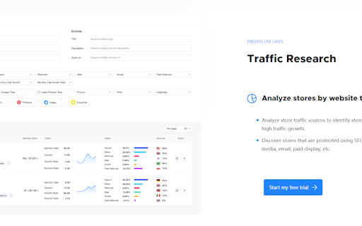 PPSPY - Dropshipping by AI