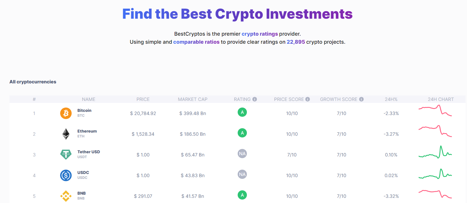 BestCryptos