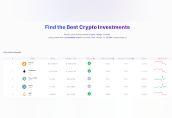 BestCryptos