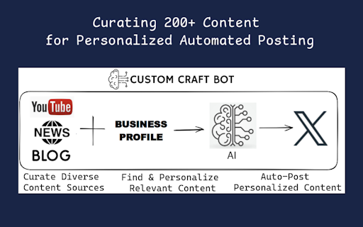 Custom Craft Bot