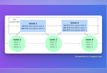 Coinsights Web3 Newsletter