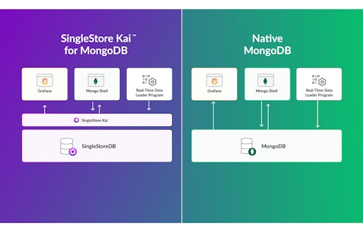 SingleStore Kai
