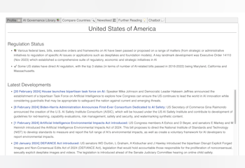 Global AI Regulation Tracker