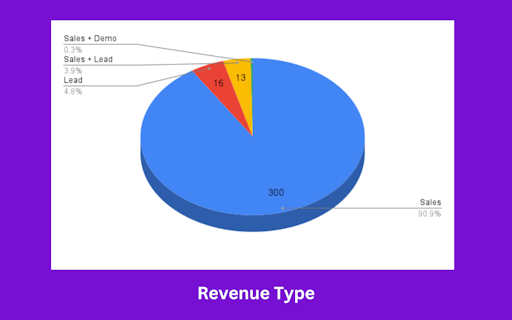 SaaS Affiliate Programs